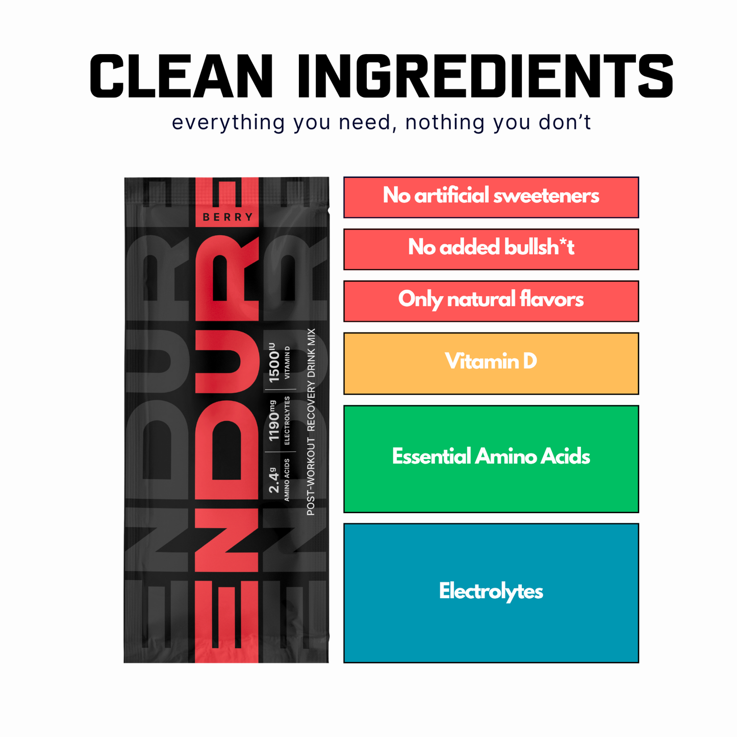 ENDURE Recovery - Berry Beyond